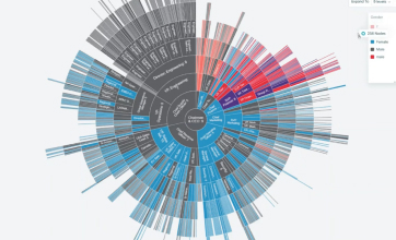 A detailed radial diagram representing organisational data categorised by gender in different shades—blue for males, red for females, and gray for unspecified.