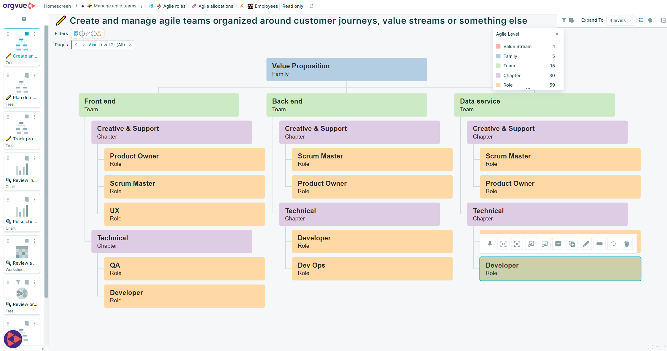 An interface within the Orgvue platform creating and managing agile teams organised around customer journeys, value streams or something else.