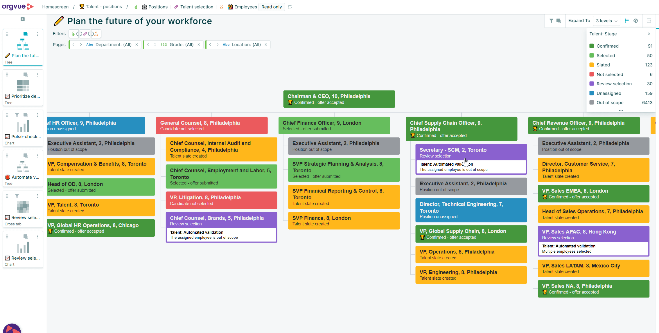 An interface within the Orgvue platform planning the future of workflow.