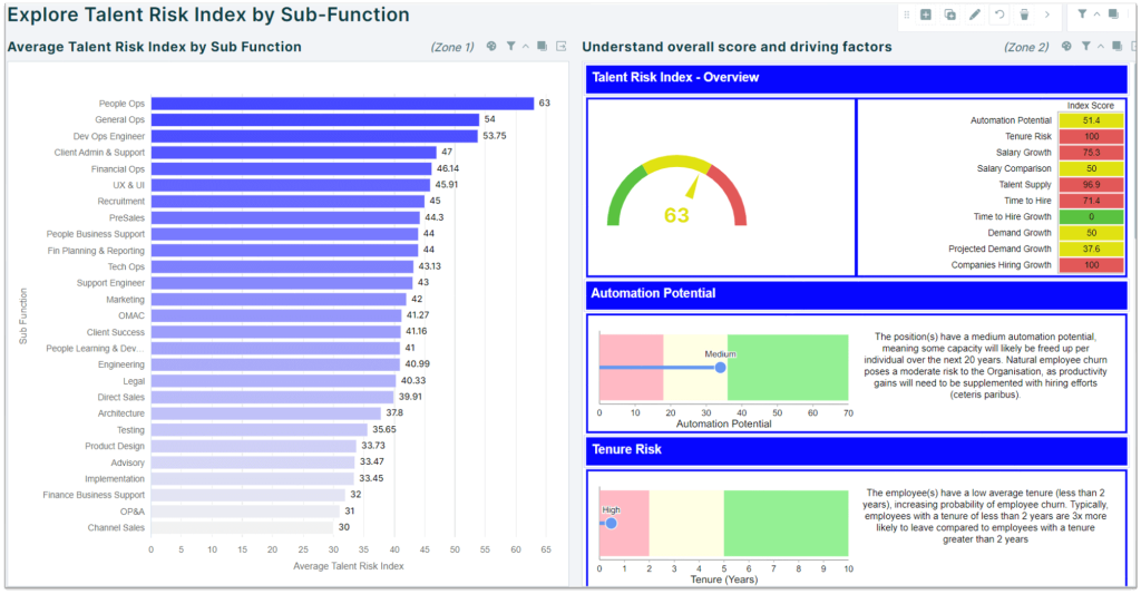 Workforce Risk Index