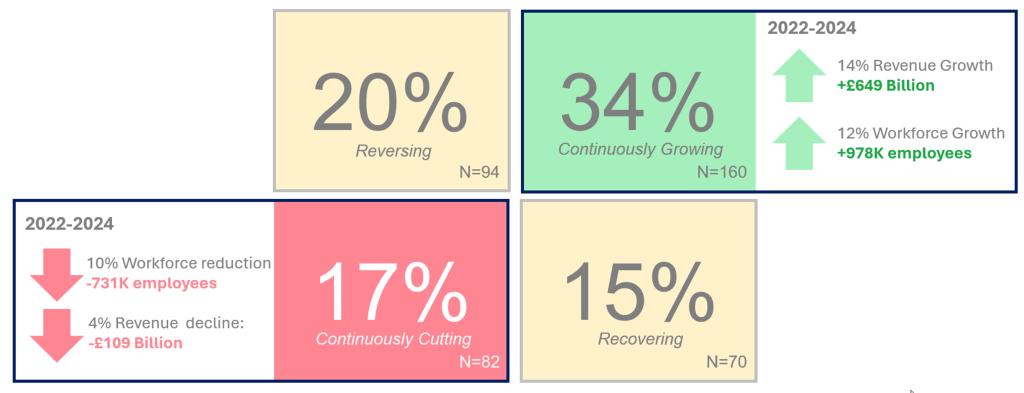 A graphic showing the effects of workforce decline and workforce growth